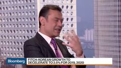 Bank of Korea Stands Pat as Governor Says Not Time to Mull Easing News Clip