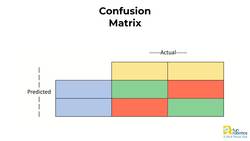 Understanding Confusion Matrix Instructional Video