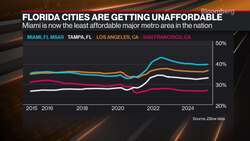 Florida Could Get Rid of Property Taxes News Clip