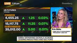 Gibbs Wealth Management on Global Markets News Clip