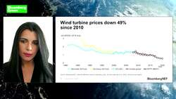 BNEF: Energy Transition Trends News Clip