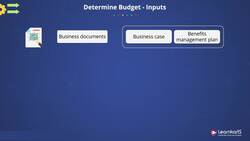 PMP Certification Training - Determine Budget Instructional Video