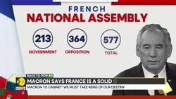 France Government Faces Caught Between Economic Revival and Political Survival News Clip