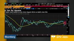 StanChart's Devesh Sees a Good Environment for Emerging Market Currencies News Clip