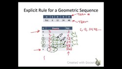 Write Geometric Sequences Instructional Video