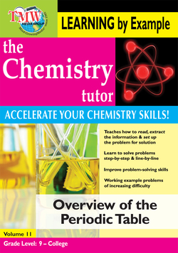 Overview of the Periodic Table Instructional Video
