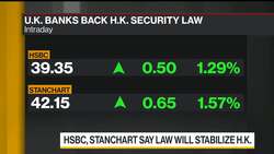 Banks' Move Is Short-Term Clever, Long-Term Foolish: U.K. Lawmaker News Clip