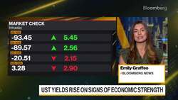 US Stocks Fall; Report Says BOJ to Discuss YCC Tweak News Clip