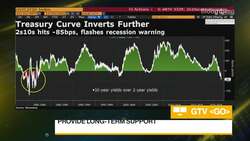 Trinh: Inflation Still Lynchpin in 2023 News Clip
