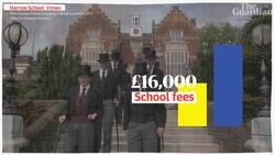 Should we abolish private schools? Instructional Video