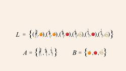Algebra 12 - Binary Relations Instructional Video