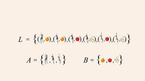 Algebra 12 - Binary Relations