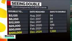 Atkins Nomination Good for Crypto: Bitwise's Dowling News Clip