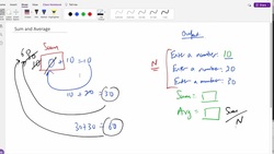 C++: Compute the Sum and Average of N Numbers Instructional Video