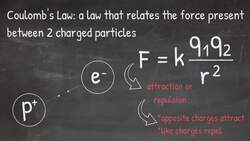 Coulomb's Law Explained! Instructional Video