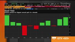Gold Futures Higher on House Stimulus Bill Passage News Clip
