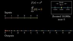 What they won't teach you in calculus Instructional Video
