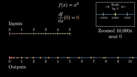 What they won't teach you in calculus