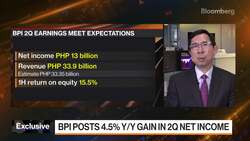 Philippine's BPI Sees Profit Continuing Growth Trend: CEO News Clip