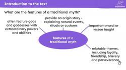 Engaging with the context of 'How To Train Your Dragon' Instructional Video