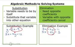 Understanding the Elimination Method for Solving Systems of Equations Instructional Video