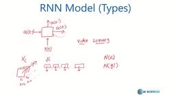 Data Science and Machine Learning (Theory and Projects) A to Z - RNN Architecture: ManyToMany Model Instructional Video