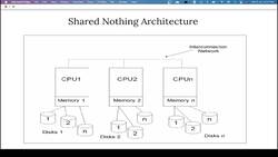 Snowflake - Build and Architect Data Pipelines Using AWS - Snowflake Architecture Instructional Video