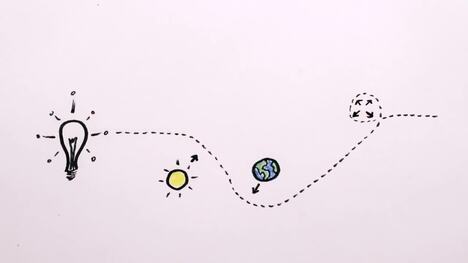 Common Physics Misconceptions