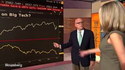 Why ICAP's Zimmermann Is Bearish on the Nasdaq and Oil News Clip