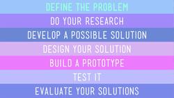 Defining a Problem Instructional Video