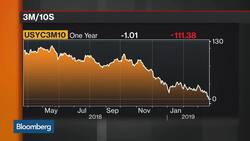 What the Inverted Yield Curve Means for Equities News Clip