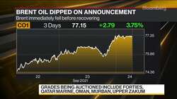 China to Sell First Batch of Crude From its Strategic Reserves News Clip