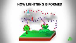Learning About Lightning from Superbolts Instructional Video