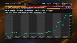 SEB Head of Asia Strategy Eugenia Victorino on Markets, Strategy News Clip