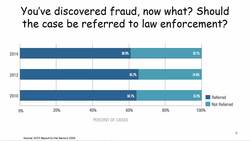 Dealing with Occupational Fraud: Prosecution and Recovery Instructional Video