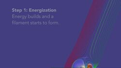 A Solar Eruption in 5 Steps Instructional Video