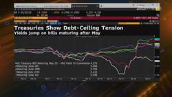 Fed's Going to Hike Two More Times: Citigroup GM's Chua News Clip