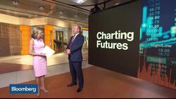 Where the U.S. Dollar Is Headed Against the Euro News Clip