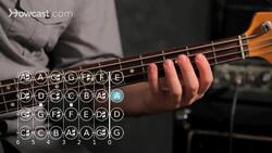 How to Play an A Major Triad on Bass Guitar Instructional Video
