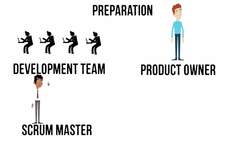 Agile Project Management - The Kickoff Meeting Checklist Instructional Video