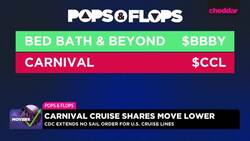 Pops and Flops: Bed Bath & Beyond, Carnival, and Boeing Stock News Clip