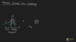Newtons Seconds Law Summary Instructional Video