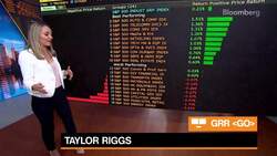 Beyond the Bell 06/17/22 News Clip