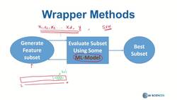 Data Science and Machine Learning (Theory and Projects) A to Z - Feature Selection: Wrapper Methods Instructional Video