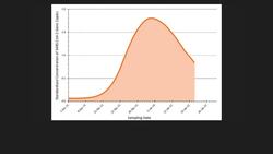 COVID-19 declining in Ontario, expert says News Clip