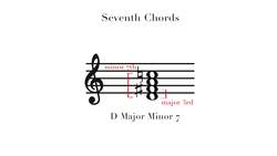 Seventh Chords Instructional Video