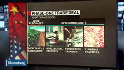 U.S. Reportedly Drafting Rules to Block More Sales to Huawei News Clip