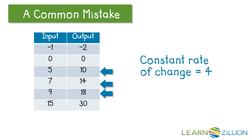 Compare Two Functions by Analyzing an Equation and a Table Instructional Video