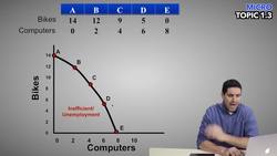 Micro Unit 1 Summary (Updated Version) Instructional Video