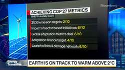 World to Fall Behind Paris Agreement's 2C Target Cap News Clip